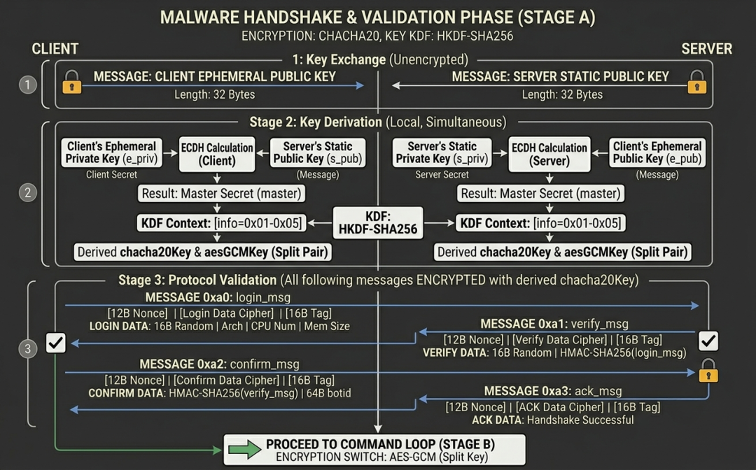 handshake_verify.png