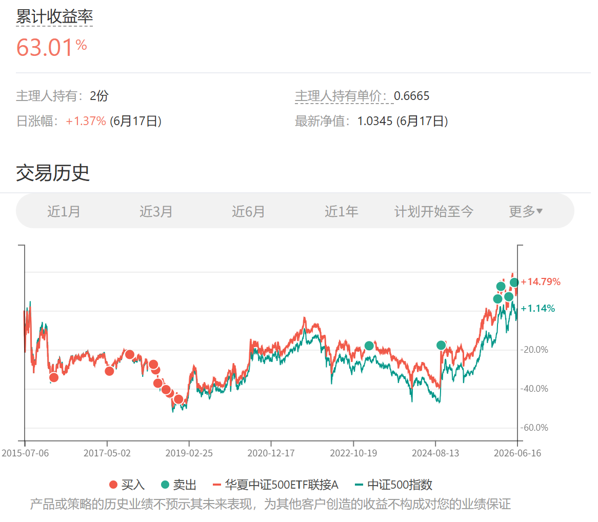 2026年6月长赢投资计划（三）（卖出部分）