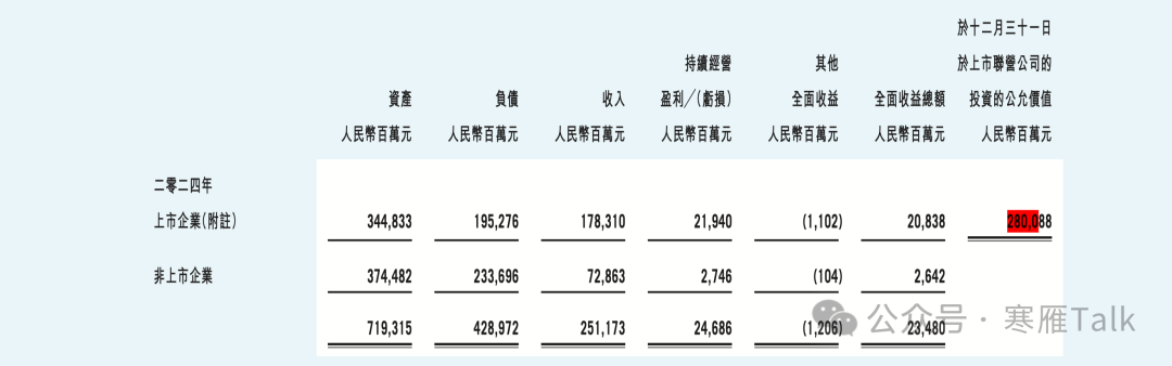 腾讯 2024 年度报告第 218 页