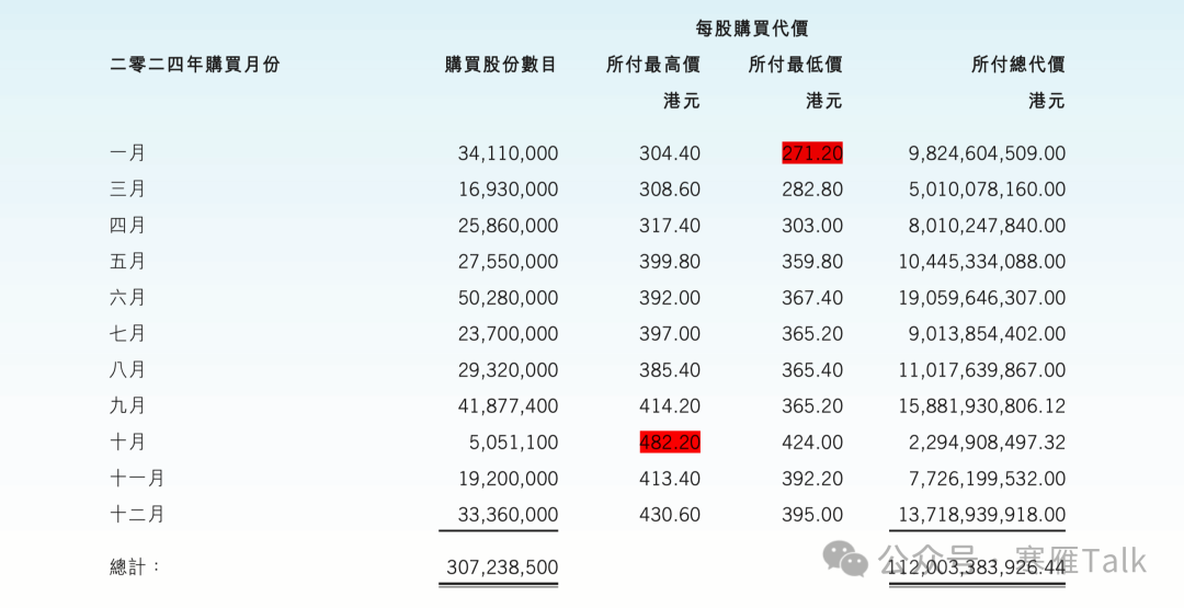 腾讯 2024 年度报告第 28 页