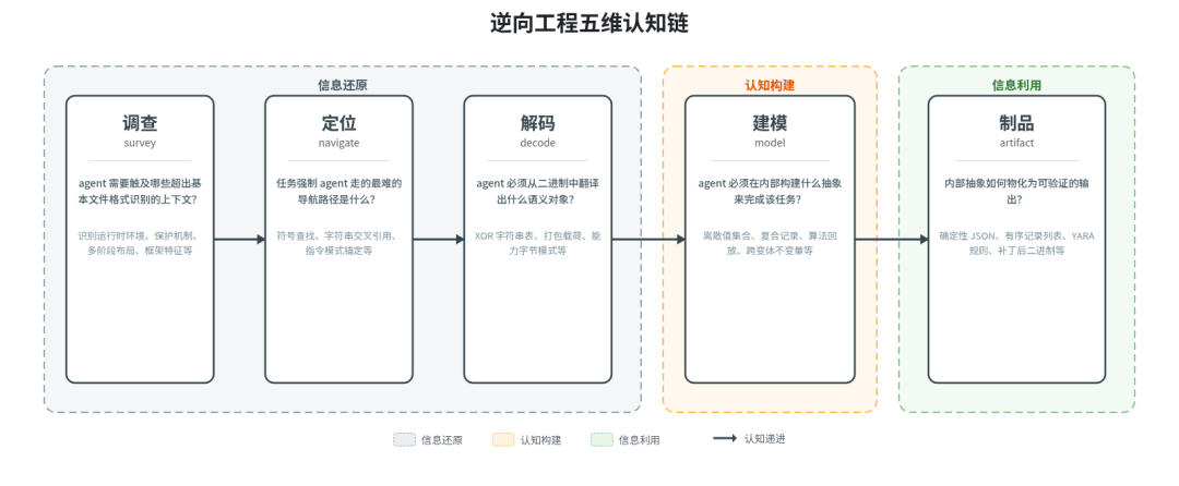 五维认知链流程图