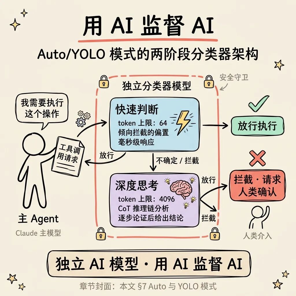 用 AI 监督 AI