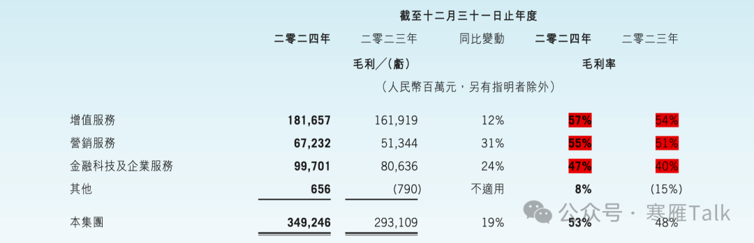 腾讯 2024 年度报告第 9 页