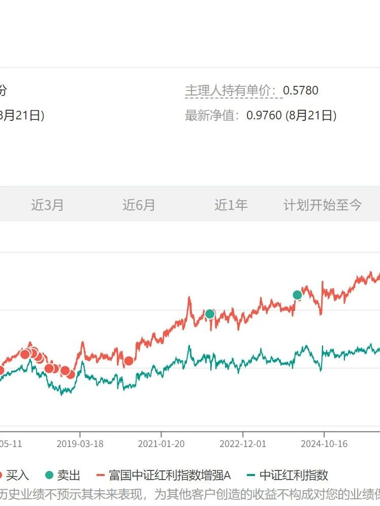 2026年8月长赢计划（一）（公开卖出部分）