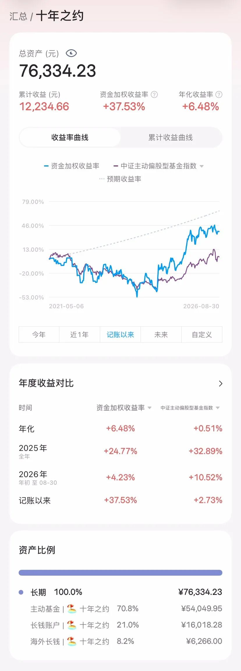 投资记账工具：有知有行