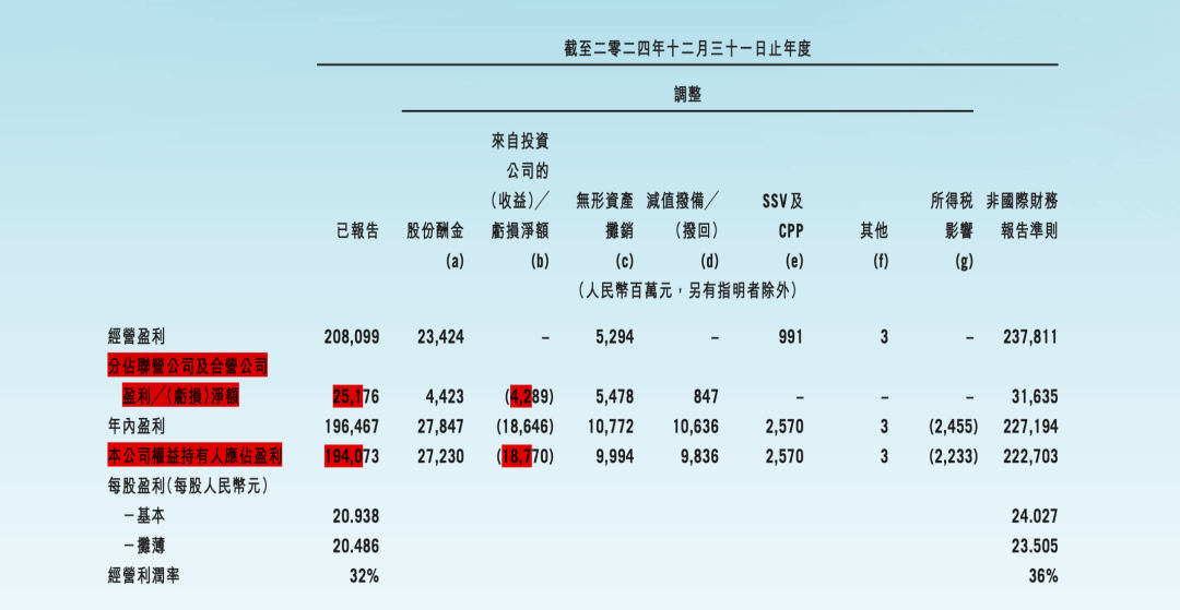腾讯 2024 年度报告第 21 页