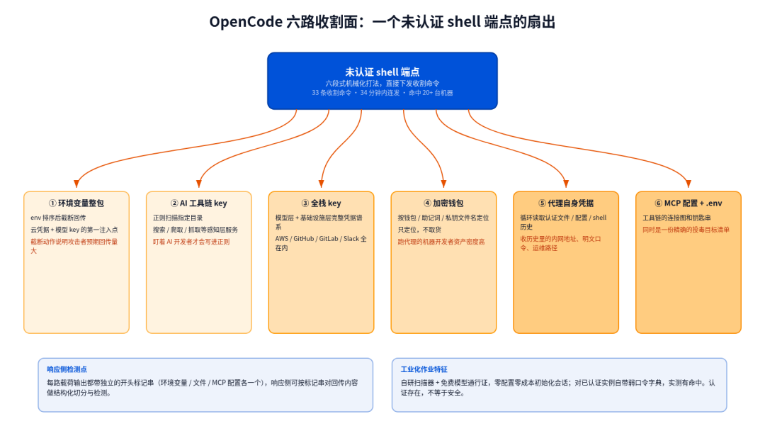 六路收割面矩阵图