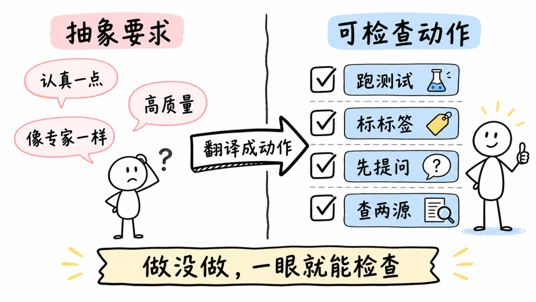 把抽象要求翻译成可检查动作