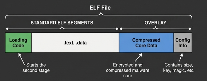 elf_overlay.png