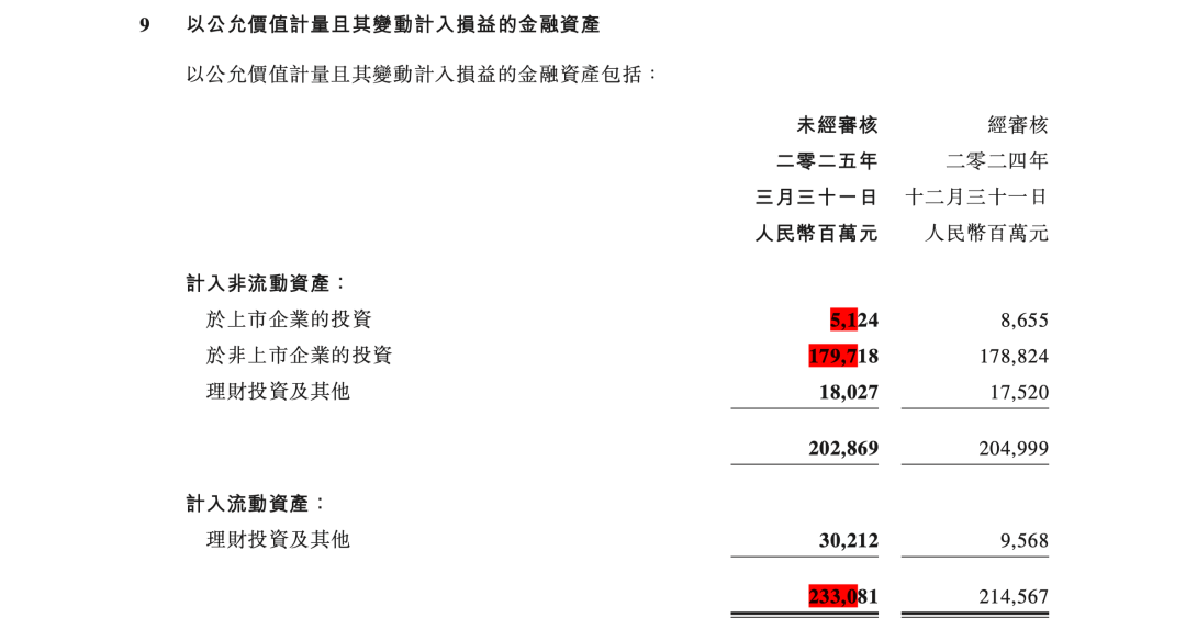 腾讯 2025 年第 1 季度财报第 32 页：以公允价值计量且其变动计入损益的金融资产