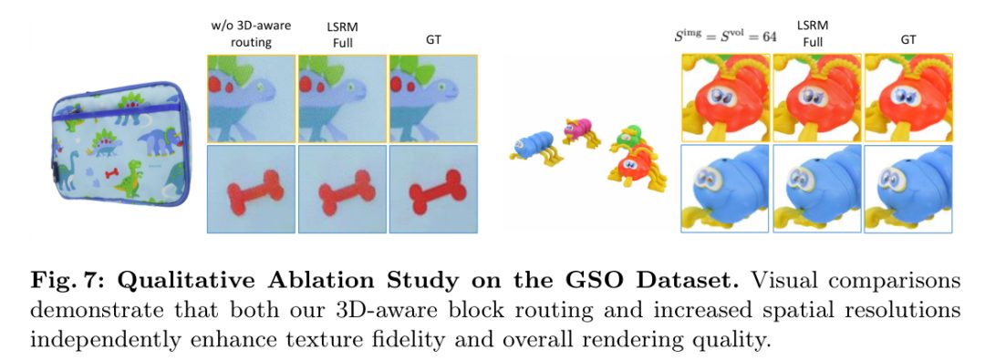 Fig. 7: 3D 感知空间路由消融视觉对比