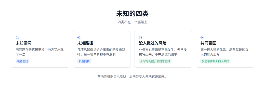 未知的四类