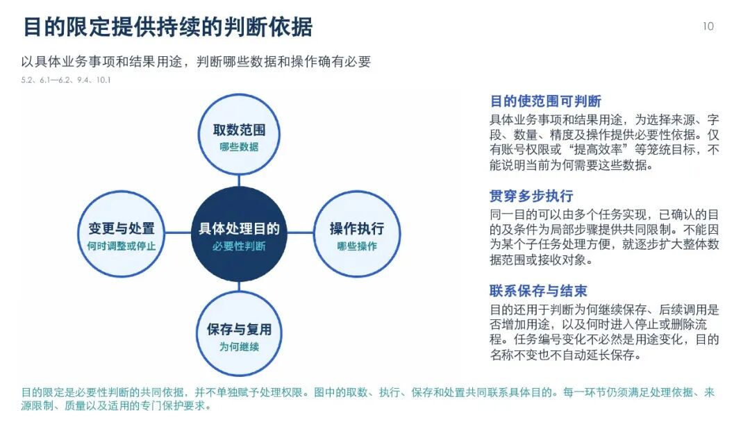 智能体数据处理安全要求图解，第13页
