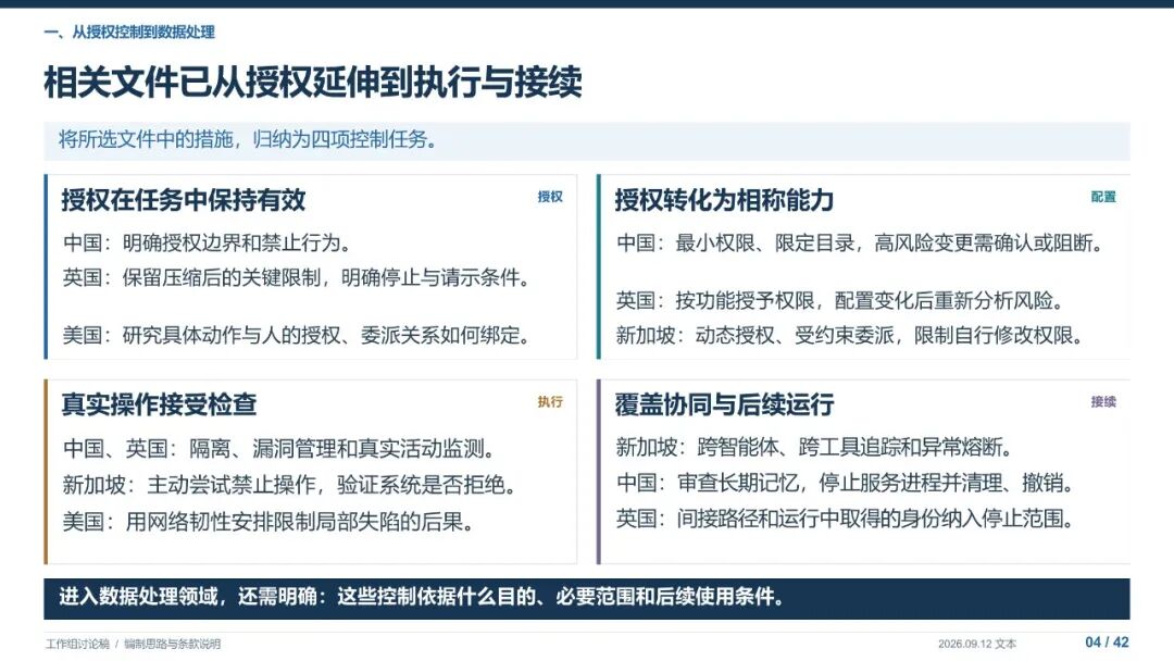 智能体数据处理安全要求图解，第6页