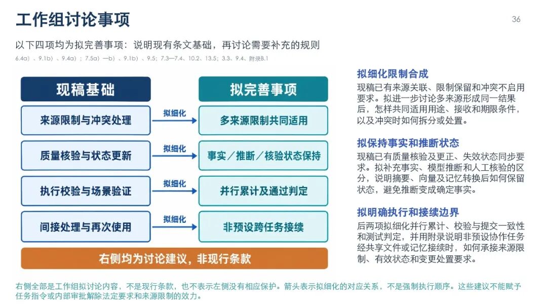 智能体数据处理安全要求图解，第39页