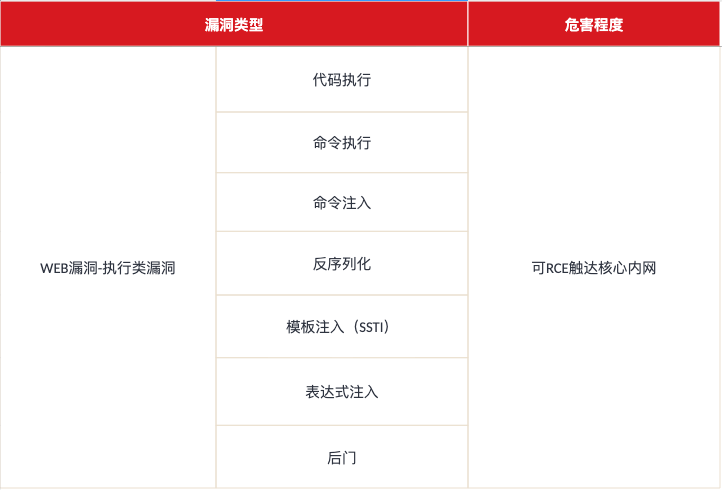 通用漏洞奖励计划范围