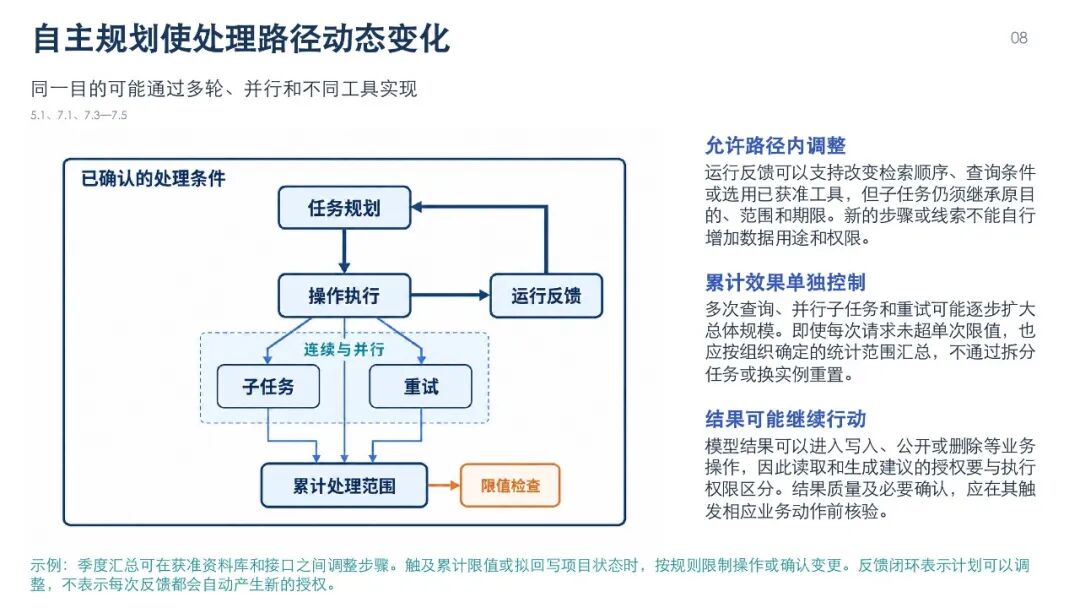 智能体数据处理安全要求图解，第11页