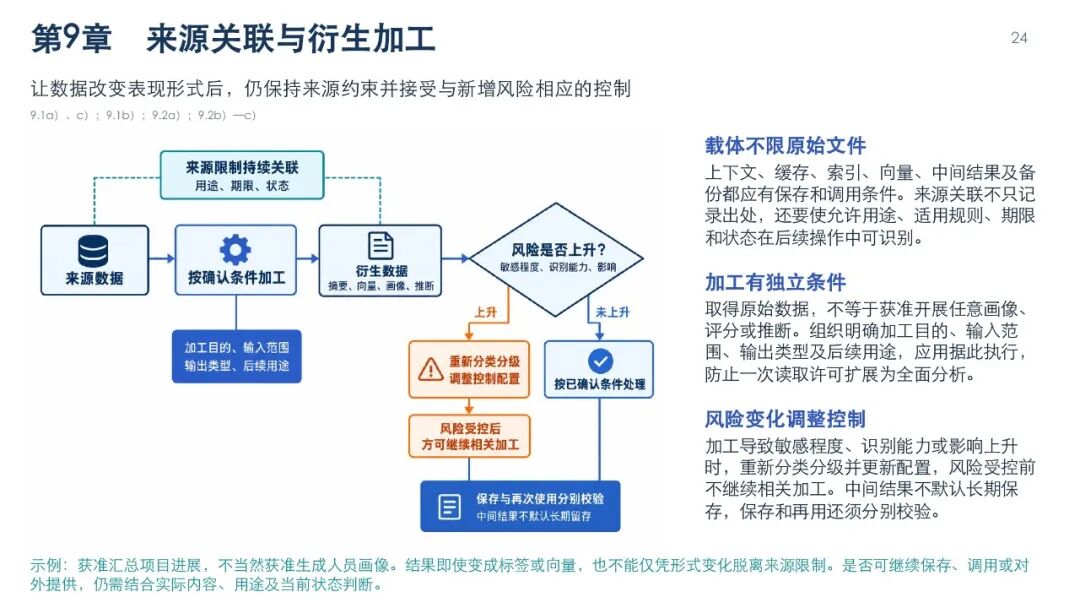 智能体数据处理安全要求图解，第27页