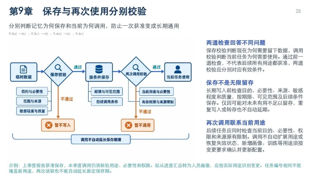 智能体数据处理安全要求图解，第28页
