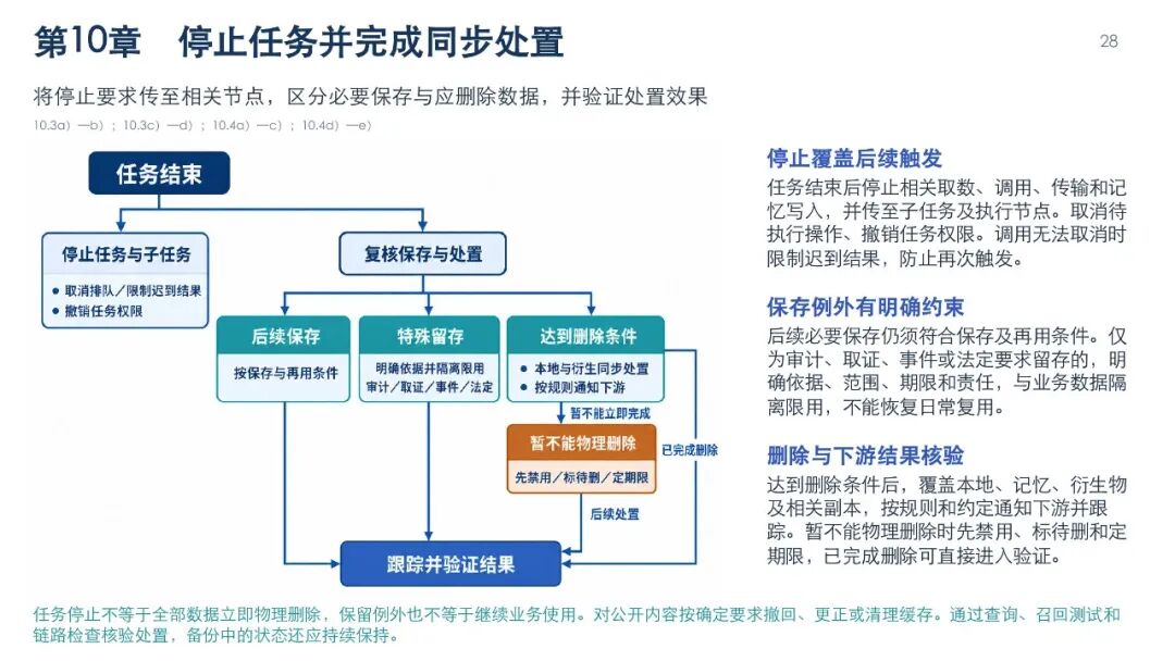 智能体数据处理安全要求图解，第31页