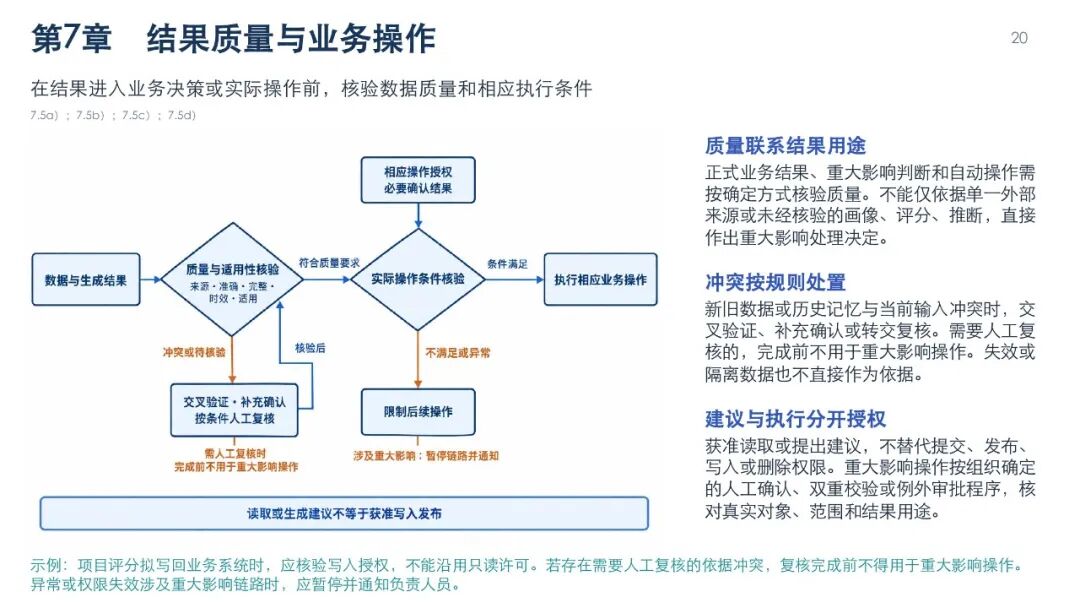 智能体数据处理安全要求图解，第23页