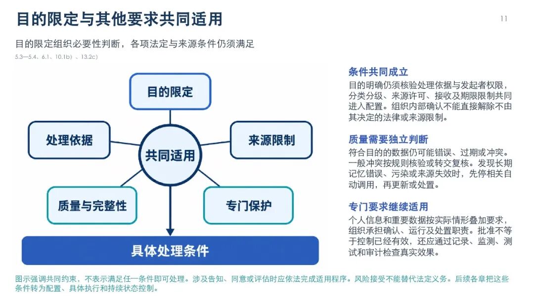 智能体数据处理安全要求图解，第14页
