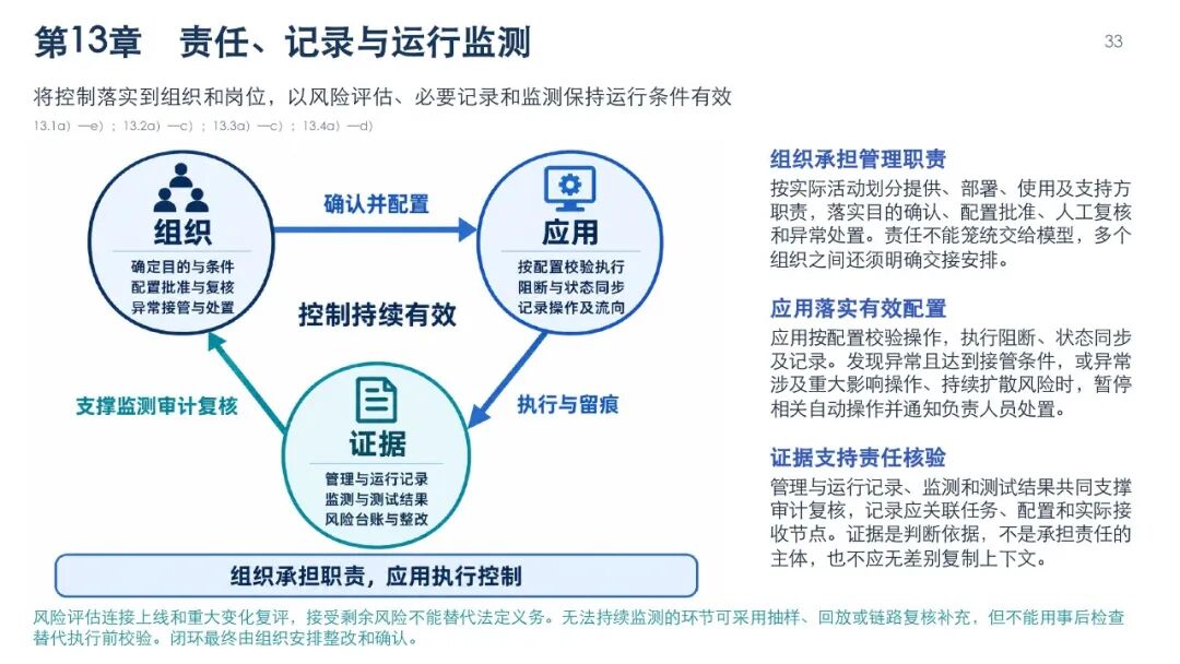 智能体数据处理安全要求图解，第36页