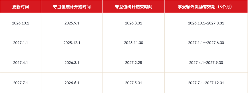 权益有效期计算规则