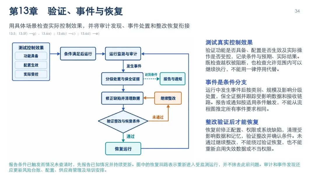 智能体数据处理安全要求图解，第37页