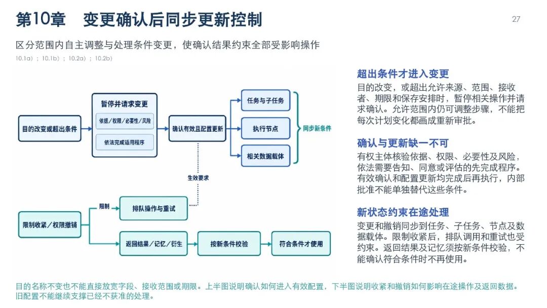 智能体数据处理安全要求图解，第30页