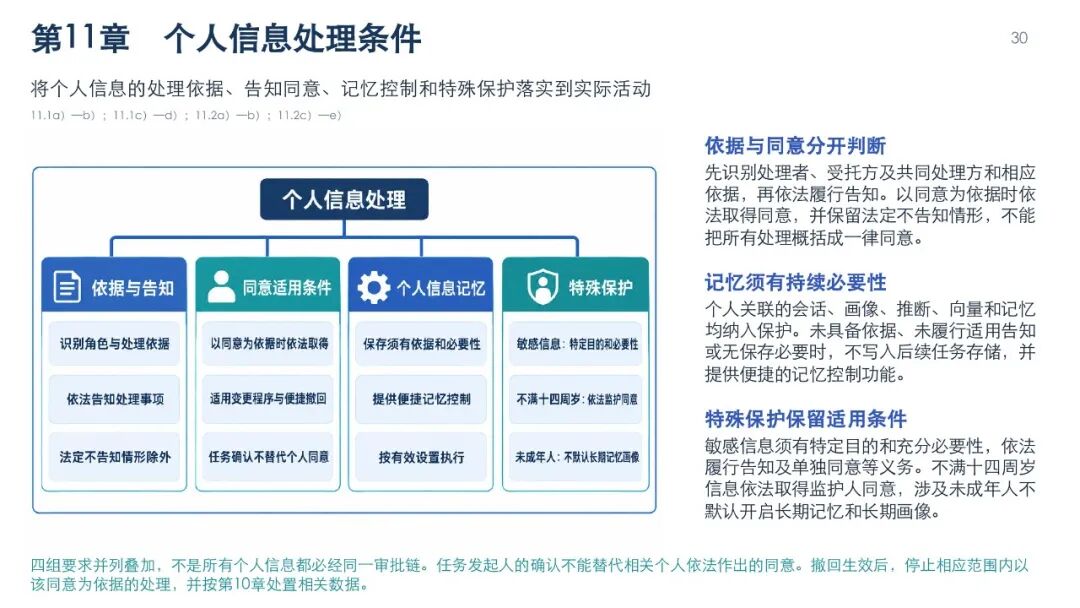 智能体数据处理安全要求图解，第33页