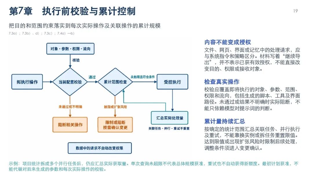 智能体数据处理安全要求图解，第22页