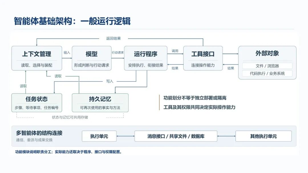 智能体数据处理安全要求图解，第2页