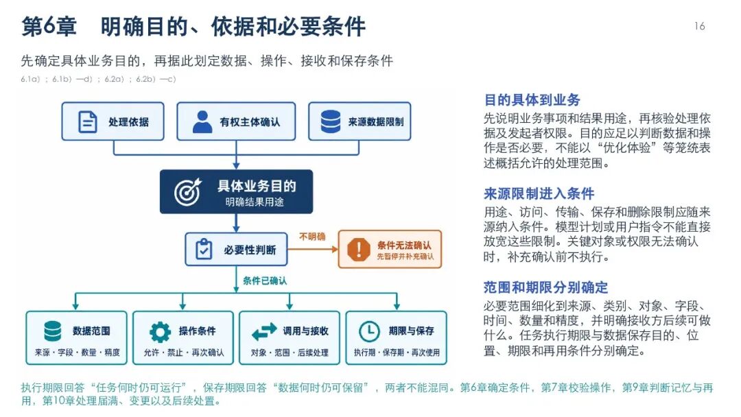 智能体数据处理安全要求图解，第19页