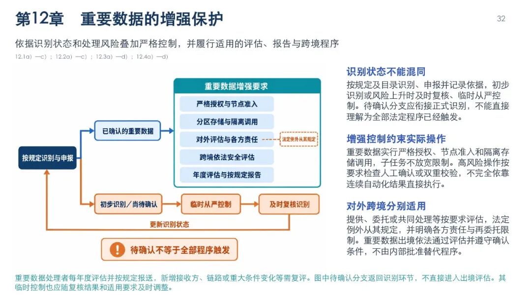 智能体数据处理安全要求图解，第35页