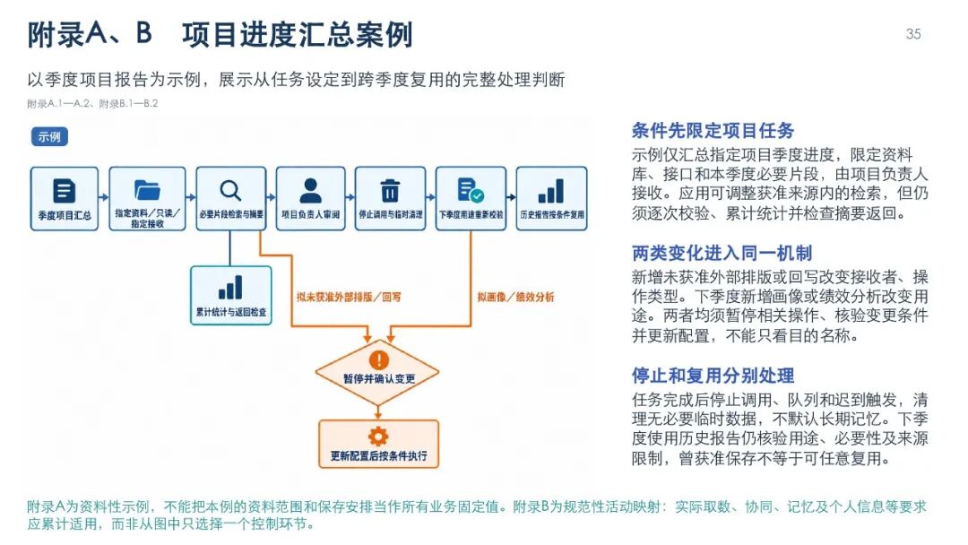 智能体数据处理安全要求图解，第38页