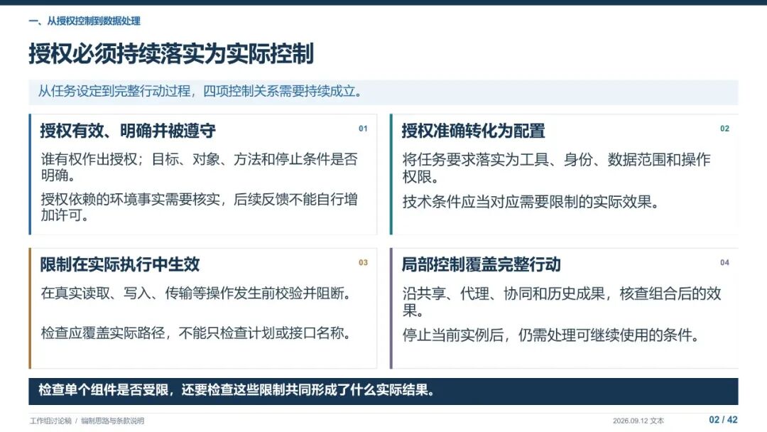 智能体数据处理安全要求图解，第4页