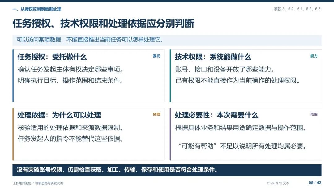 智能体数据处理安全要求图解，第7页
