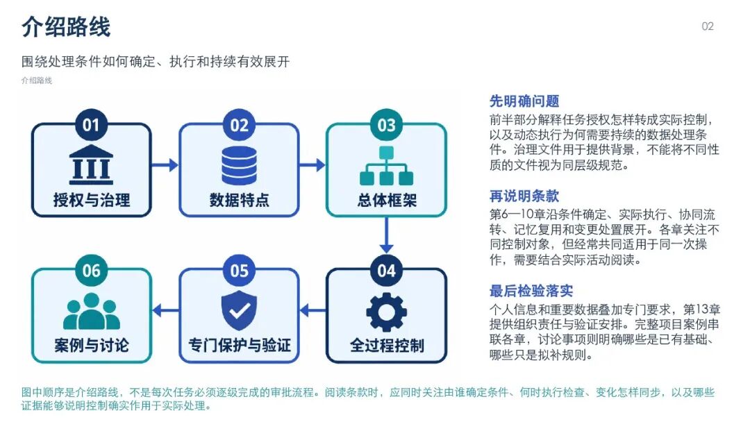 智能体数据处理安全要求图解，第8页