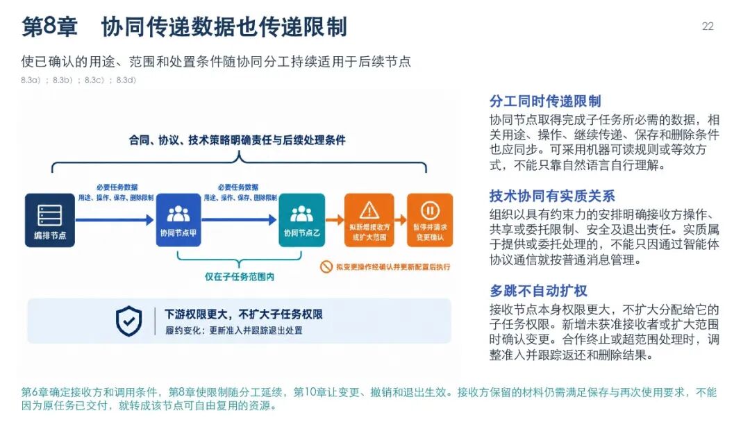 智能体数据处理安全要求图解，第25页
