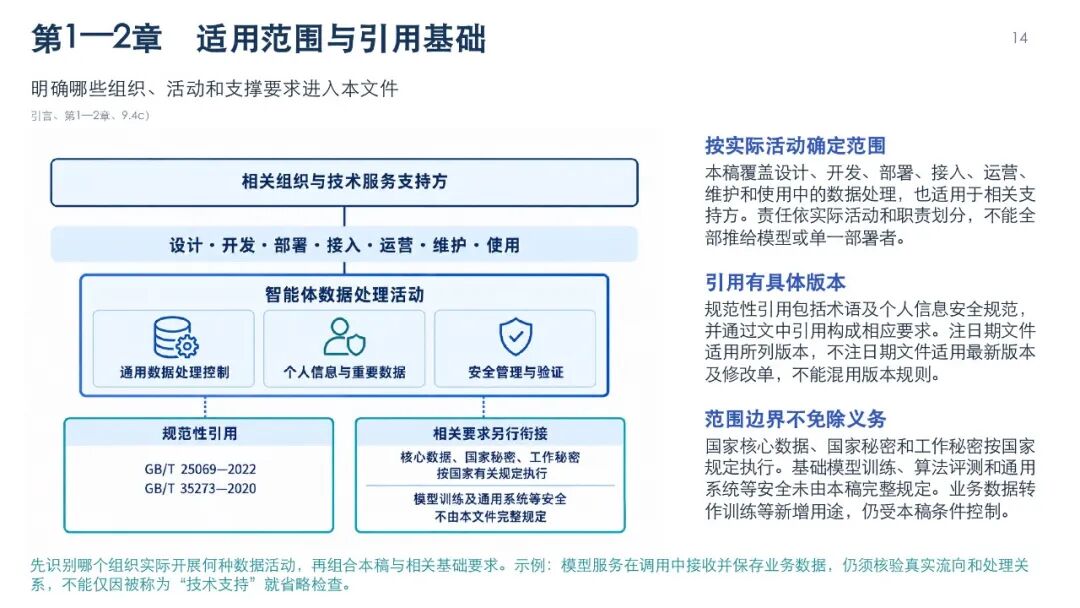 智能体数据处理安全要求图解，第17页