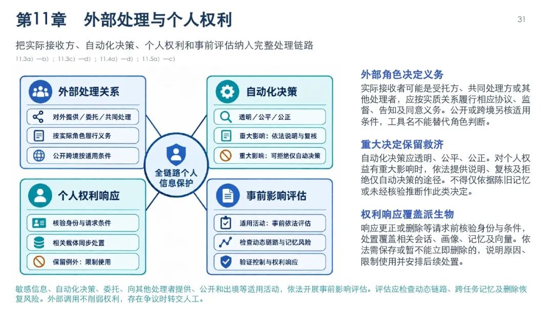 智能体数据处理安全要求图解，第34页