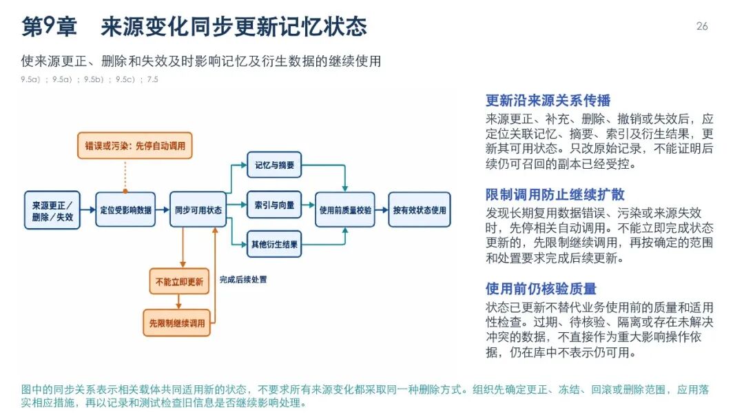 智能体数据处理安全要求图解，第29页