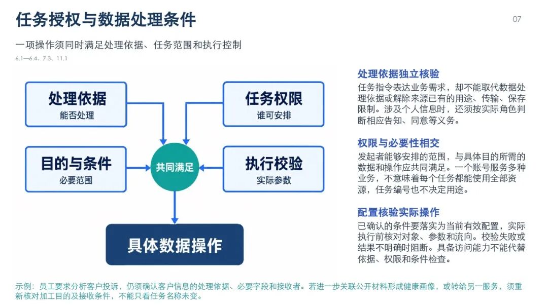 智能体数据处理安全要求图解，第10页
